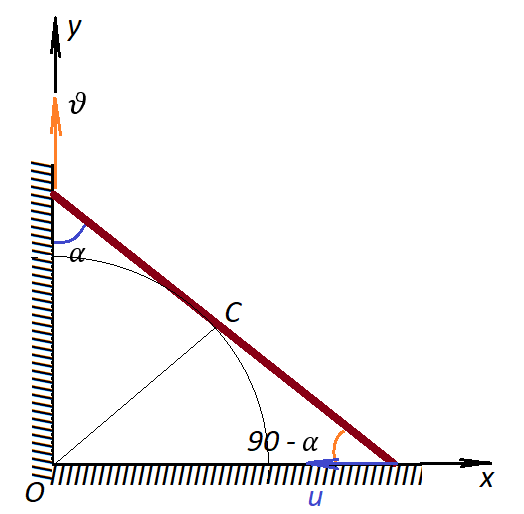  Velocity distribution of the rod ends 